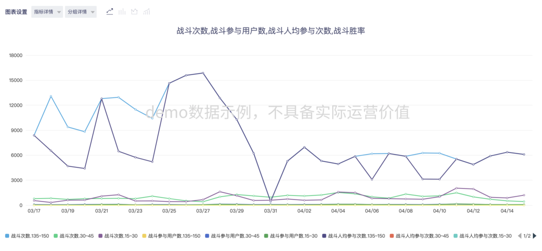 排位赛战斗数据（demo 数据示例）