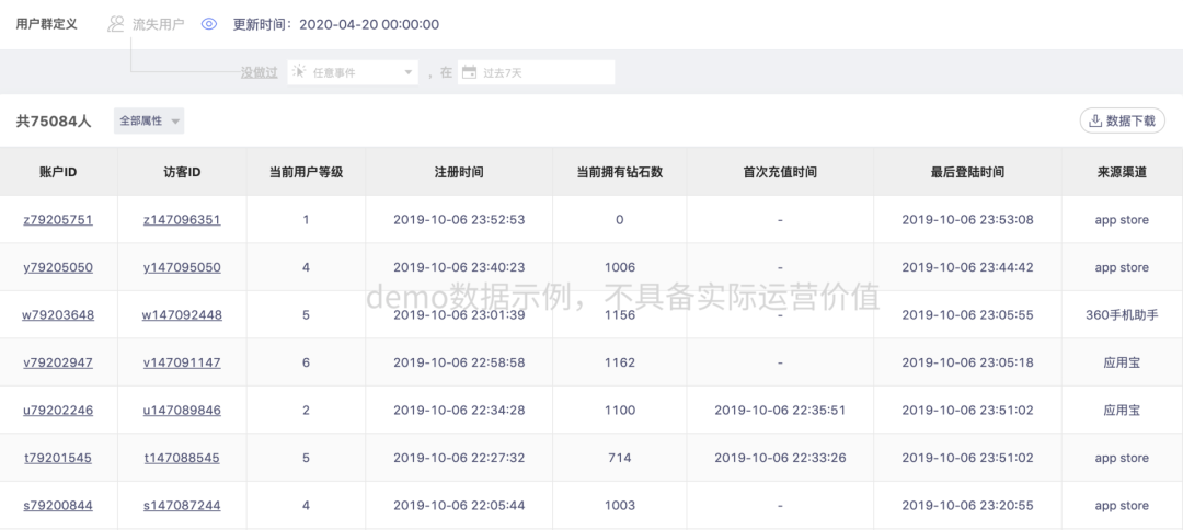 流失用户分群列表（demo 数据示例）