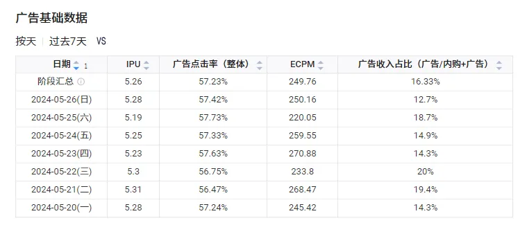 AE 后台广告基础数据示例图