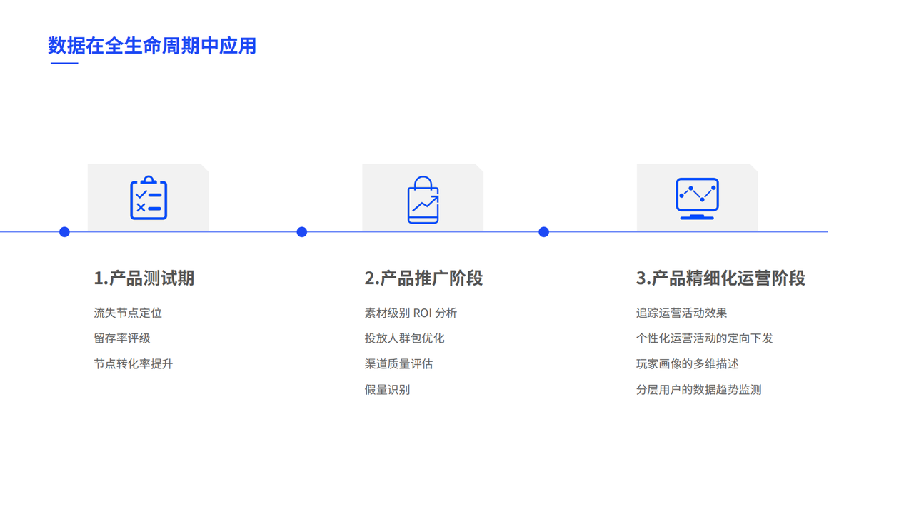 数据在全生命周期中的应用