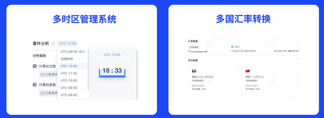多时区管理系统与多国汇率转换