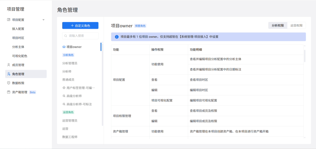 角色管理：按角色配置分析权限与运营权限