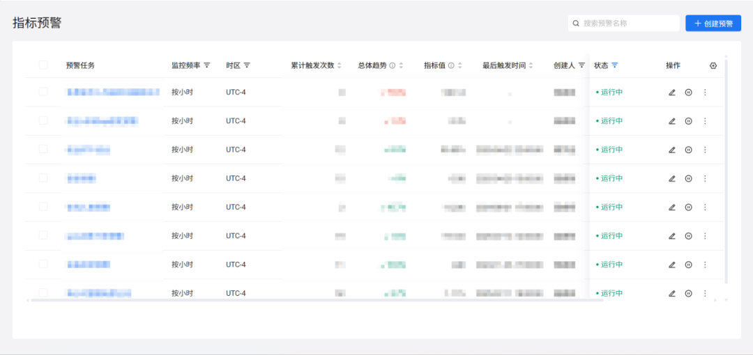 指标预警：按小时监控的预警任务列表