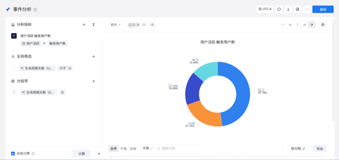 事件分析：按生命周期天数分组查看活跃用户构成