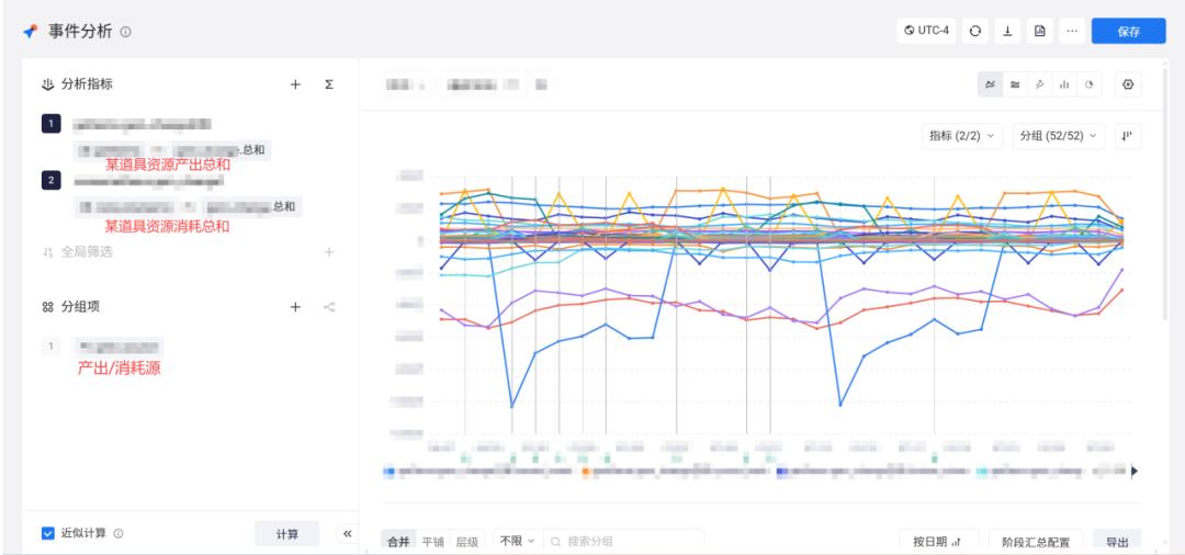 事件分析：按产出/消耗源分组查看某道具资源的产出与消耗总和
