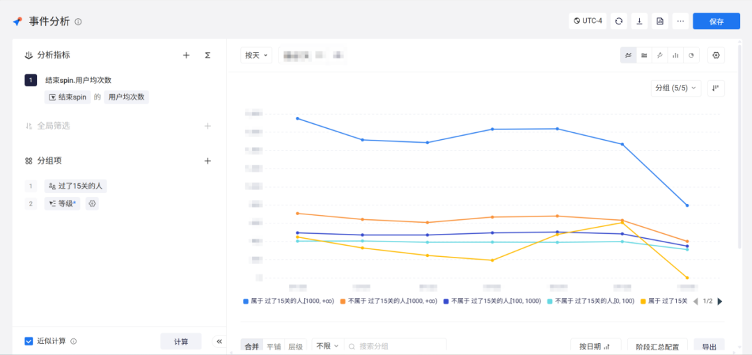 事件分析：按“过了15关的人”分群与等级分组对比玩家表现